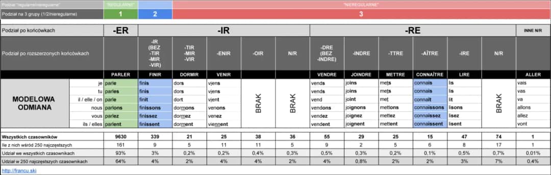 Odmiana czasownika aller: klucz do opanowania francuskiego