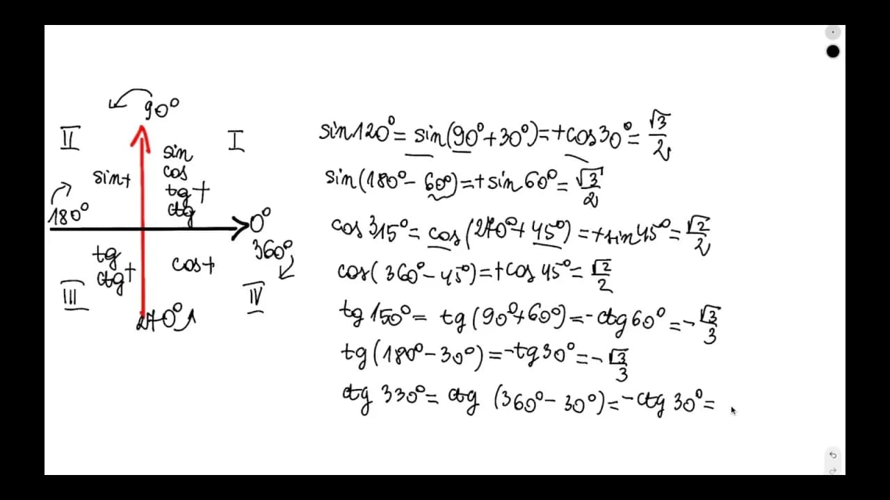 Jak obliczyć sinus: Proste metody i przykłady dla każdego