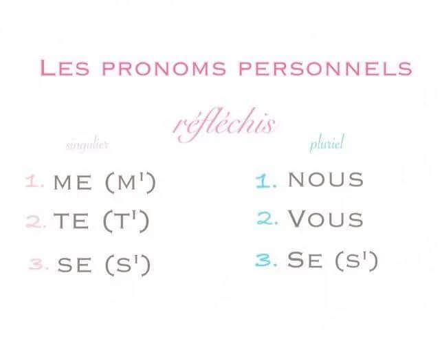 Czasowniki zwrotne w języku francuskim - jak je poprawnie używać?