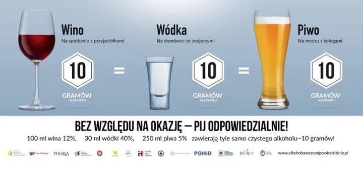 Butelka wina ile to wódki – porównanie alkoholu i jego skutków