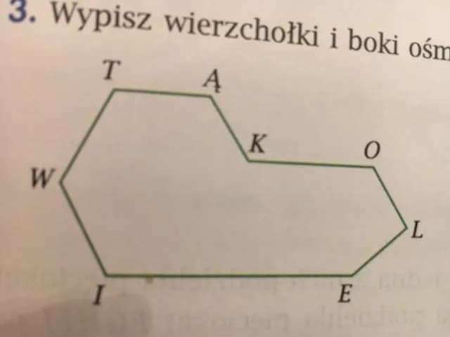 Co to są wierzchołki w matematyce? Zrozumienie kluczowego pojęcia