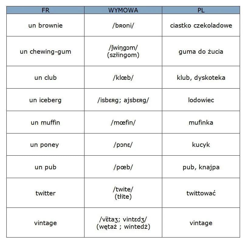 Zrozumienie zapisu fonetycznego francuskiego: klucz do poprawnej wymowy