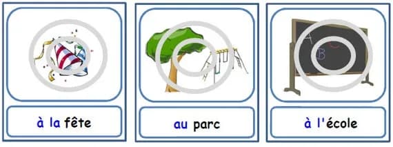 Przyimki francuskie: Kluczowe zasady i najczęstsze błędy w użyciu