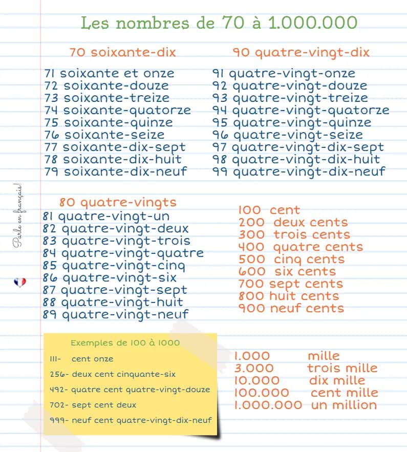 80 po francusku - jak łatwo zapamiętać i stosować liczby w języku francuskim